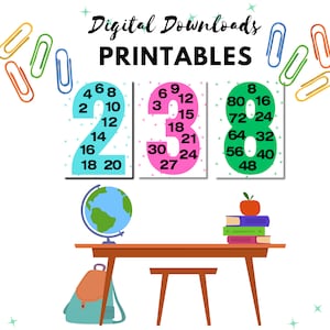 Saltar carteles de conteo, carteles de multiplicación, imprimibles de tabla de multiplicar, visualización de matemáticas, visualización de tablas de multiplicar del 1 al 12, póster de suma repetida