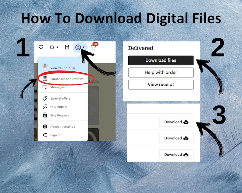 May include: A screenshot showing how to download digital files on Etsy. The steps are: 1. Click on your profile icon, 2. Select "Purchases and reviews", 3. Click "Download files".