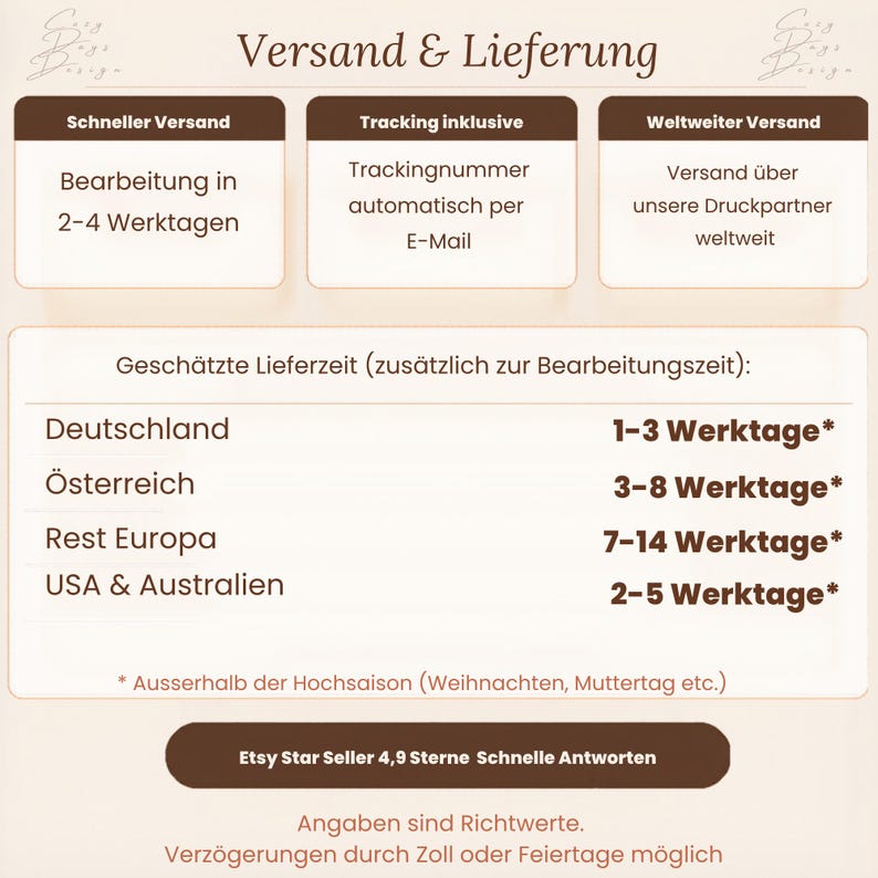 May include: A graphic with text detailing shipping information. It includes processing times of 2-4 business days, tracking information via email, and worldwide shipping. Estimated delivery times are listed for Germany, Austria, Rest of Europe, and USA & Australia.