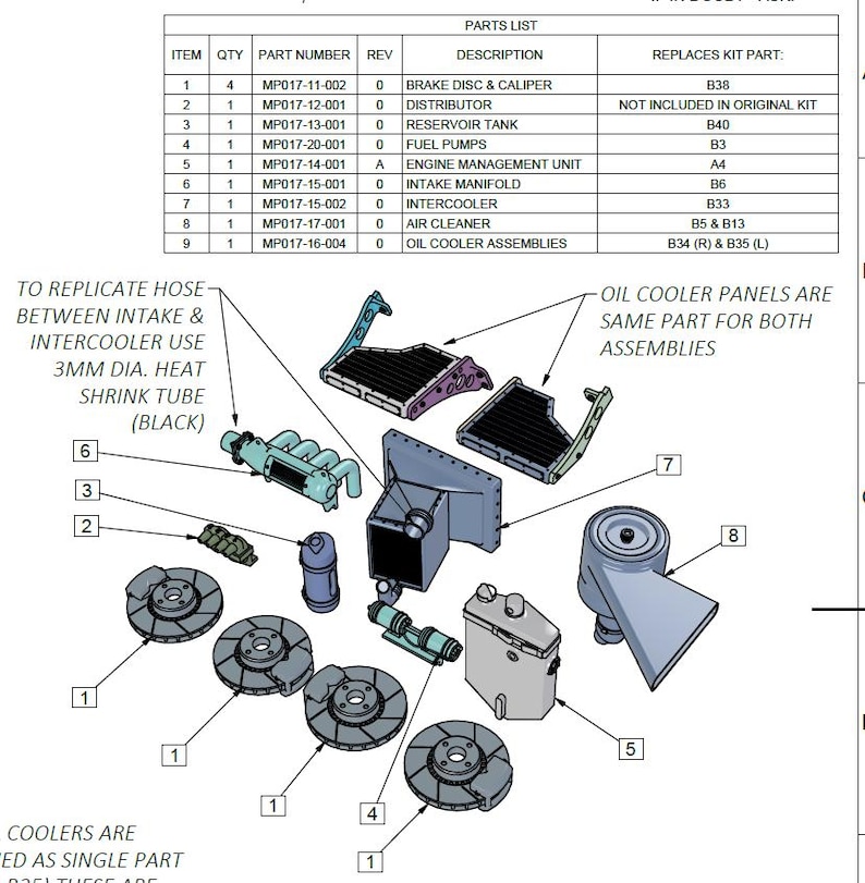 Op de afbeelding: Een onderdelenlijstdiagram voor een auto-motor met een beschrijving van elk onderdeel en het bijbehorende kit-onderdeelnummer. Het diagram toont de locatie van elk onderdeel op de motor. De onderdelen omvatten een remschijf en een remklauw, een verdeler, een reservoir, brandstofpompen, een motormanagementsysteem, een inlaatspruitstuk, een intercooler, een luchtfilter en oliekoelersamenstellingen.