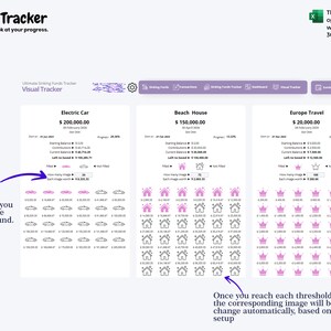 May include: A visual tracker for saving money with three different goals: an electric car, a beach house, and a trip to Europe. Each goal has a progress bar, a starting balance, and a current balance. The user can choose how many squares to use for each goal. Once the user reaches a certain threshold, the corresponding image will change automatically.