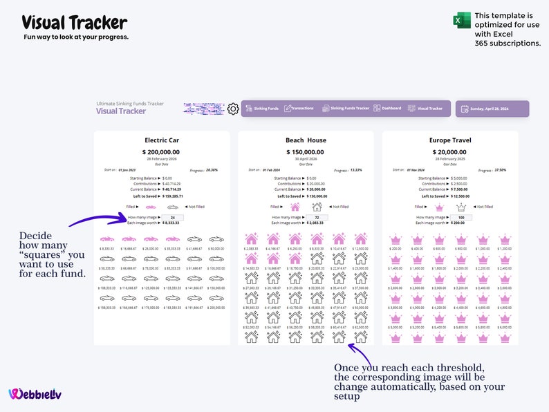 May include: A visual tracker for saving money with three different goals: an electric car, a beach house, and a trip to Europe. Each goal has a progress bar, a starting balance, and a current balance. The user can choose how many squares to use for each goal. Once the user reaches a certain threshold, the corresponding image will change automatically.