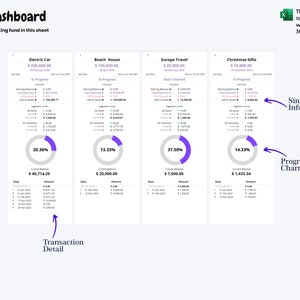 May include: A dashboard with four sections, each representing a different sinking fund goal: Electric Car, Beach House, Europe Travel, and Christmas Gifts. Each section shows the goal amount, current balance, progress chart, and transaction details. The dashboard is designed to track savings progress towards each goal.