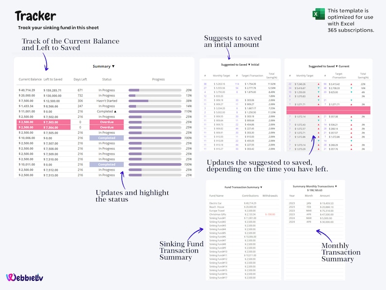 May include: A spreadsheet with a colorful chart showing the progress of a sinking fund. The spreadsheet includes a summary of monthly transactions, a summary of fund transactions, and a section for tracking the current balance and left to save. The spreadsheet is optimized for use with Excel 365 subscriptions.