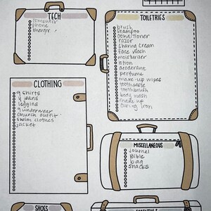 Luggage Packing List - Etsy
