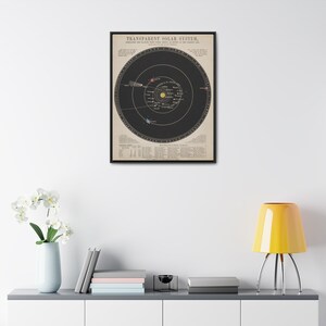 Sonnensystem Druck ~ Antike Astronomie 1860 Raum Dekor Planeten Geschenk Lehrer für Wissenschaft Transparent Sonnensystem Sonnensystem London Orbits Planetoids Himmel