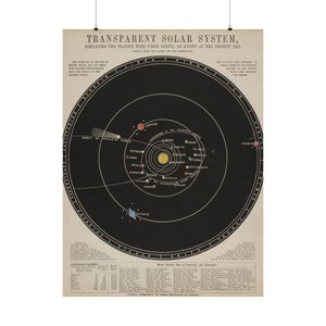 Sonnensystem Poster ~ Antikes Astronomie Diagramm, Wissenschaft Geschenk, Weltraum Dekor, Lehrer und Klassenzimmer, Historische Kunst aus der Zeit um 1900