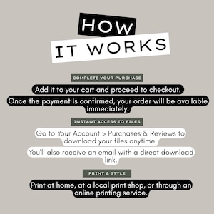 May include: Graphic with the text "HOW IT WORKS" in black and white. Instructions include adding to cart, accessing files, and printing at home or a print shop. The background is a neutral beige color.
