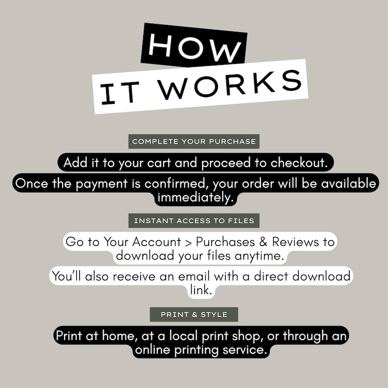 May include: Graphic with the text "HOW IT WORKS" in black and white. Instructions include adding to cart, accessing files, and printing at home or a print shop. The background is a neutral beige color.
