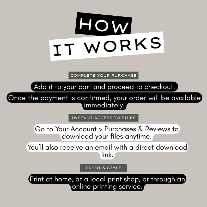 以下が含まれることがあります： 白黒の「HOW IT WORKS」というテキストが入ったグラフィック。カートへの追加、アカウント経由でのファイルへのアクセス、自宅または印刷所での印刷などの手順が含まれています。