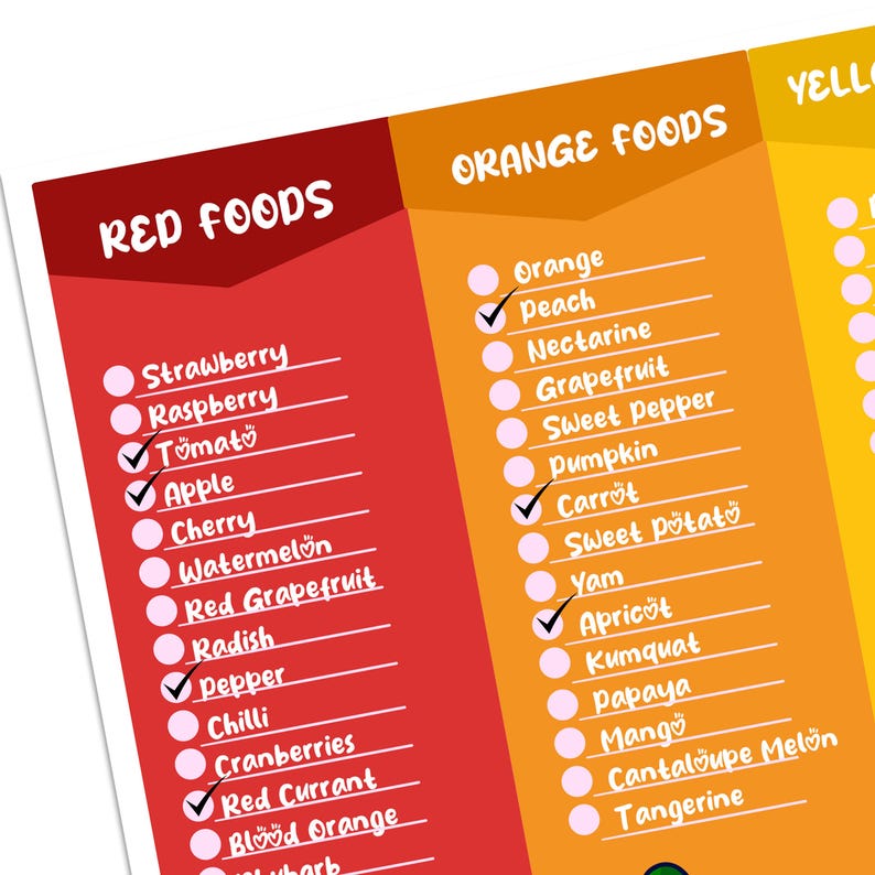 Rainbow Food Chart | Healthy Eating Guide | Printable A3 & A4 | Digital ...