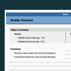 May include: A page from a medical reference book titled "Bladder Overview." The page includes a table of contents with topics like "Bladder Damp-Heat" and "Bladder Dampness." It also lists the functions of the bladder.