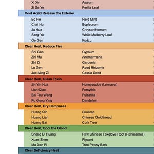 Top 100 Single Chinese Herbs Quick Cheat Sheet — &quot;Just One Thing&quot;