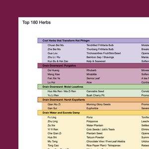 Top 180 Single Chinese Herbs Quick Cheat Sheet — "Just One Thing"
