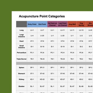 Acupuncture Point Categories Quick Cheat Sheet
