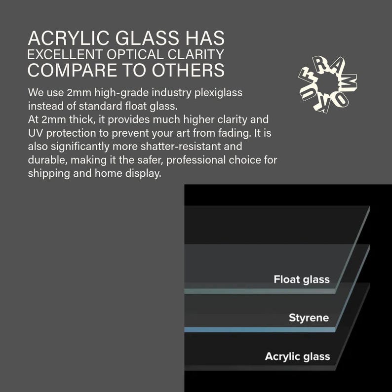 May include: A graphic comparing acrylic glass to float glass and styrene. The text reads "ACRYLIC GLASS HAS EXCELLENT OPTICAL CLARITY COMPARE TO OTHERS". The image shows a 2mm thick plexiglass for clarity and UV protection.