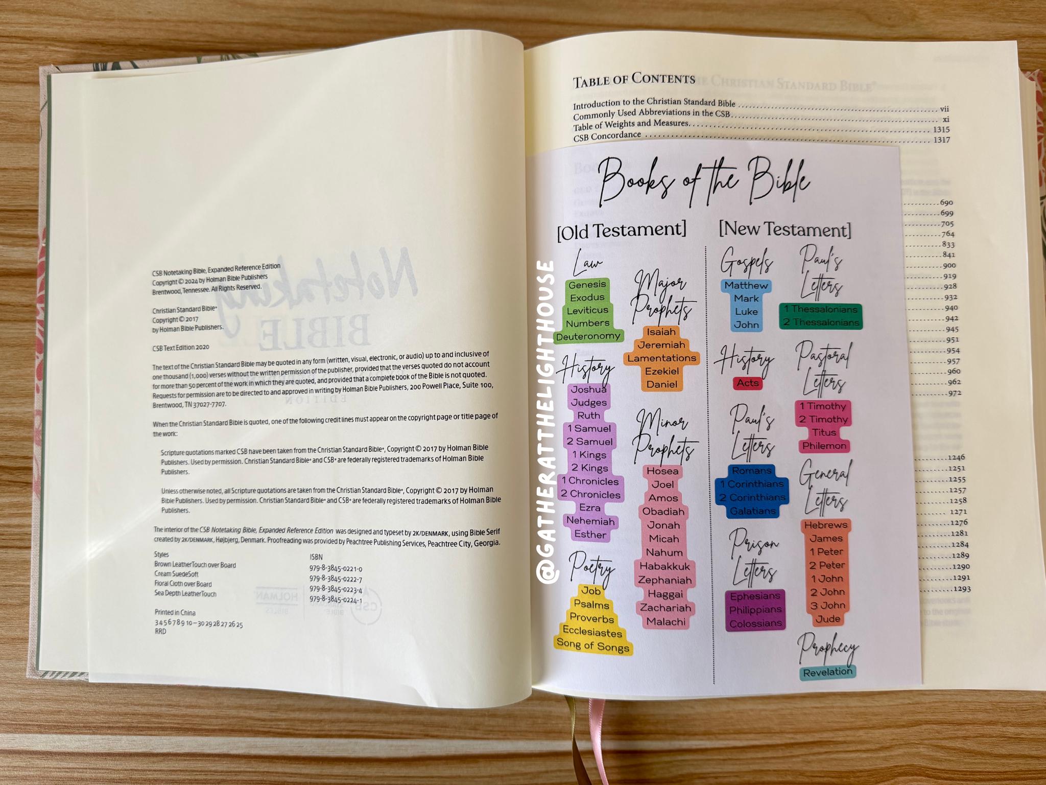 Bible Study Tip in Printable: Books of the Bible 2pc Digital Download ...