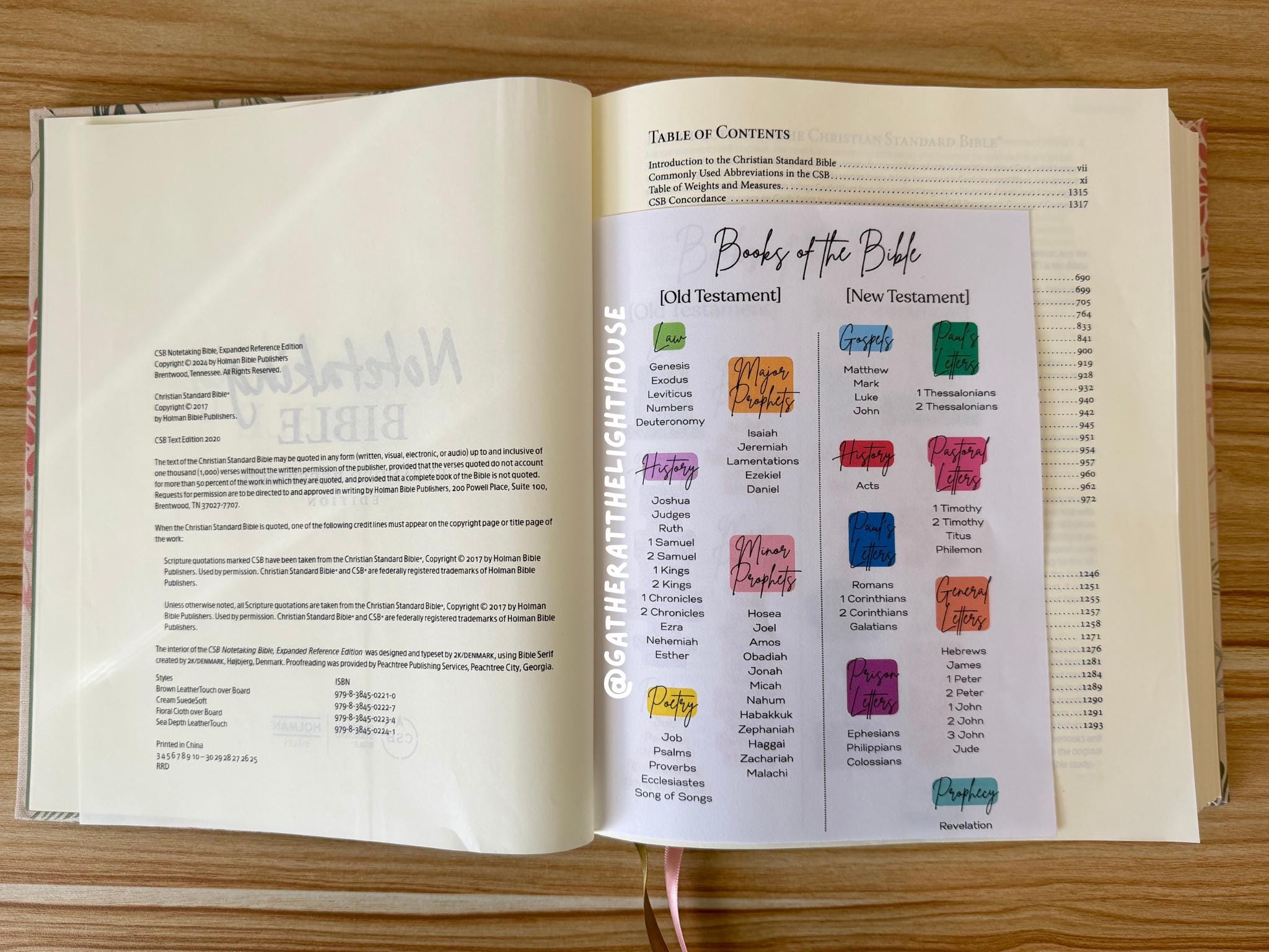 Bible Study Tip in Printable: Books of the Bible 2pc Digital Download ...