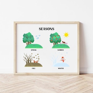 Four Seasons Educational Printable - Toddler Learning Wall Art - Nursery Decor - Instant Digital Download - Seasons Illustration