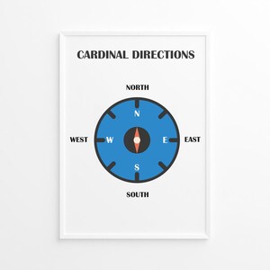 Directions cardinales, navigation, affiche éducative, lecture de carte, téléchargement numérique, décoration de chambre d'enfant et de classe, art mural imprimable