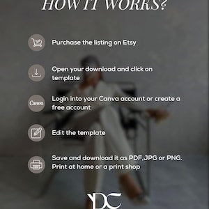 May include: An infographic titled "HOW IT WORKS?" with steps for purchasing and using a template on Etsy. Steps include purchasing, opening the download, logging into Canva, editing, and saving as PDF, JPG, or PNG. The image includes the DC logo.
