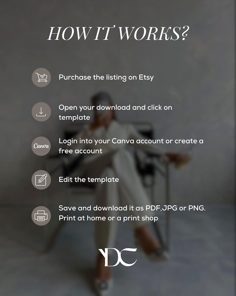 May include: An infographic titled "HOW IT WORKS?" with steps for purchasing and using a template on Etsy. Steps include purchasing, opening the download, logging into Canva, editing, and saving as PDF, JPG, or PNG. The image includes the DC logo.