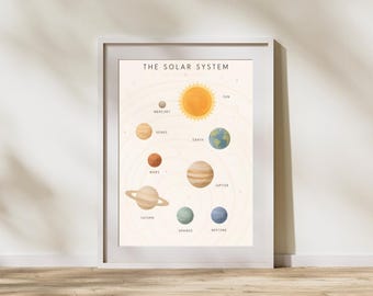 The Solar System Print | Watercolor Space Poster for Kids Room | Educational Wall Art | Nursery Decor | Digital Download | Letter A4 A3