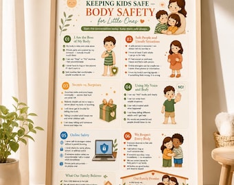 Body Safety Poster for Kids – Printable Wall Art, Keeping Kids Safe Guide, Calm Parenting, Child Safety Education, Classroom Nursery Decor