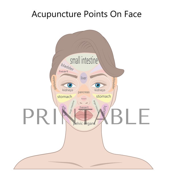 Acupuncture Points On Face, Acupuncture Chart, Acupressure points | Chinese Medicine Art | Poster | Medspa | Digital Download | Print Decor