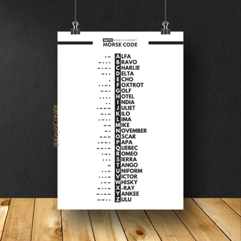 Poster With Phonetic Alphabet and Morse Code. Phonetic Alphabet. Office ...