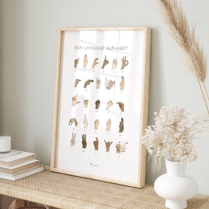 Sign Language Alphabet, ASL American Sign ABC - Print, Frame, Canvas or File