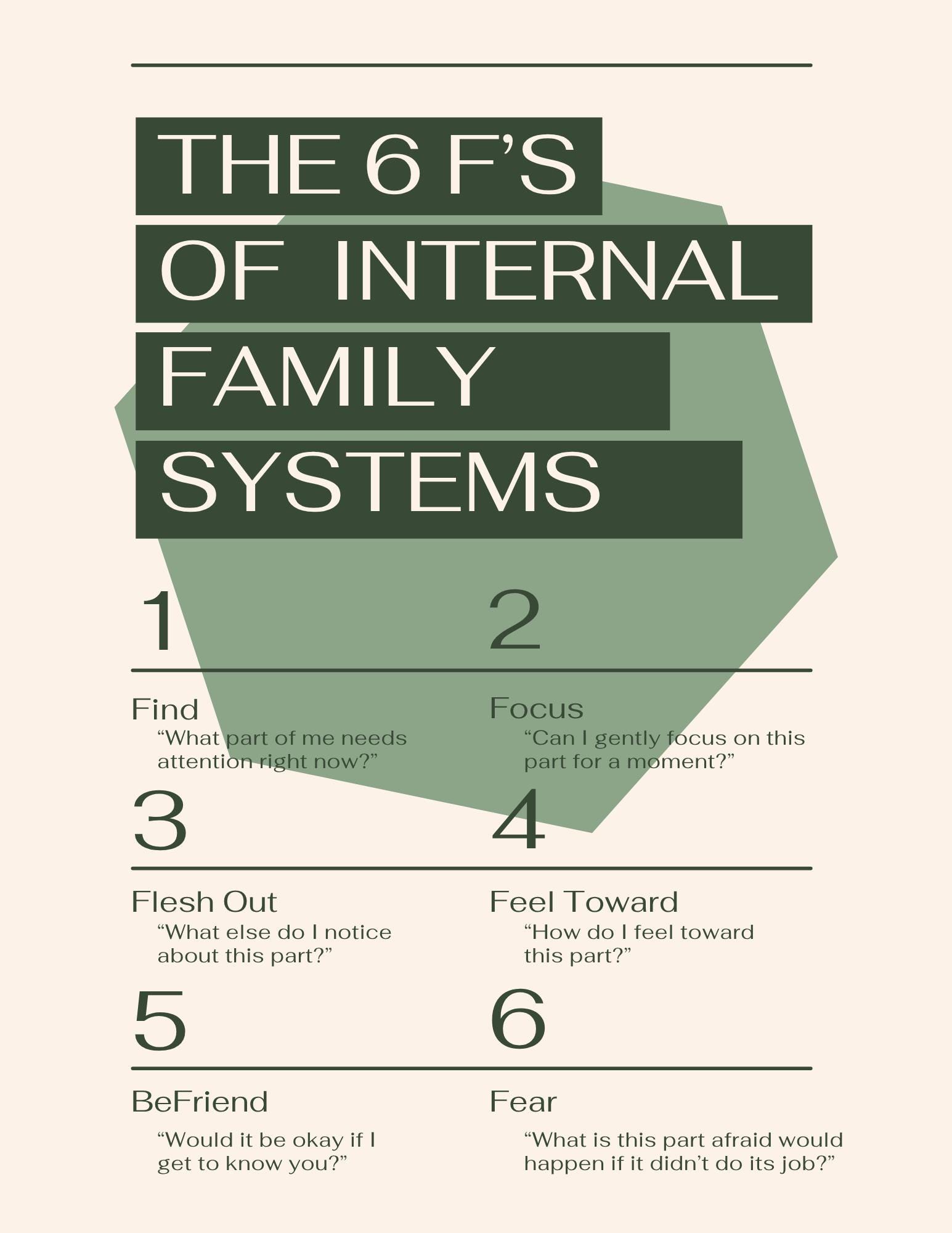 7pc Internal Family Systems Wall Art Bundle - Etsy