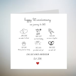 Carte d'anniversaire personnalisée pour mari, carte d'anniversaire pour lui, cadeau d'anniversaire pour elle, notre histoire jusqu'à présent, carte romantique pour femme 6 x 6
