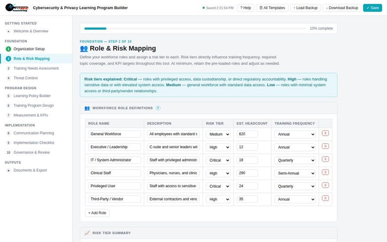 K&ouml;nnte beinhalten: Eine digitale Benutzeroberfl&auml;che f&uuml;r einen Cybersecurity & Privacy Learning Program Builder mit einer Role & Risk Mapping Tabelle. Die Tabelle listet Mitarbeiterrollen, Beschreibungen, Risikostufen, gesch&auml;tzte Mitarbeiterzahlen und Schulungsh&auml;ufigkeiten auf.
