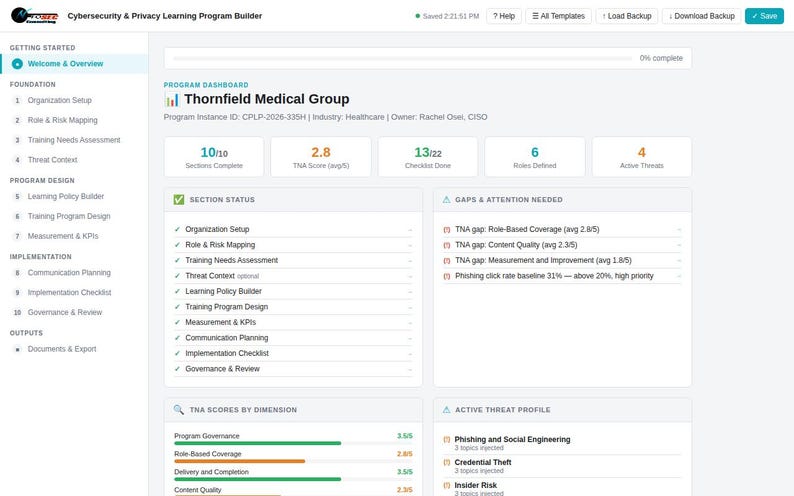 K&ouml;nnte beinhalten: Eine digitale Dashboard-Oberfl&auml;che mit dem Titel Cybersecurity & Privacy Learning Program Builder f&uuml;r die Thornfield Medical Group. Sie zeigt Programmmetriken, den Status von Abschnitten, L&uuml;cken, Handlungsbedarf und ein aktives Bedrohungsprofil.