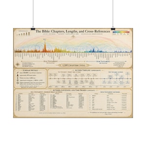 Bible Chapters Lengths and Cross-References Poster