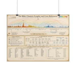 Bible Chapters Lengths and Cross-References Poster