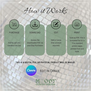 May include: An infographic titled "How it Works" with four steps: Purchase, Download, Edit, and Print. The steps are in green rounded rectangles with icons and text. The Canva logo is visible, along with the text "EDIT IN CANVA". The background is a mosaic pattern.