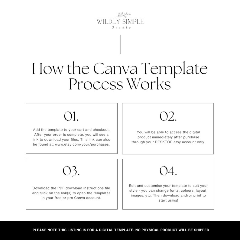 May include: A white graphic with the text "WILDLY SIMPLE Studio" and "How the Canva Template Process Works." The graphic details the steps to use a digital template, including adding to cart, downloading files, and customizing the template.