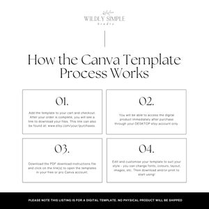 Może przedstawiać: Grafika z tekstem "How the Canva Template Process Works" i czterema ponumerowanymi krokami. Krok 1: Dodaj szablon do koszyka i przejdź do kasy. Krok 2: Uzyskaj dostęp do produktu cyfrowego natychmiast po zakupie. Krok 3: Pobierz plik PDF z instrukcjami pobierania i kliknij w link(i), aby otworzyć szablony. Krok 4: Edytuj i dostosuj szablon do swoich potrzeb. Tekst "PLEASE NOTE THIS LISTING IS FOR A DIGITAL TEMPLATE. NO PHYSICAL PRODUCT WILL BE SHIPPED" znajduje się na dole.