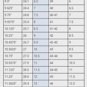 K&ouml;nnte beinhalten: Eine Schuhgr&ouml;&szlig;entabelle f&uuml;r Herren, die Zoll, cm, US-, Euro- und UK-Gr&ouml;&szlig;en anzeigt. Enth&auml;lt Ma&szlig;e von 23,5 cm bis 31,8 cm, mit entsprechenden Euro-Gr&ouml;&szlig;en von 39 bis 49.