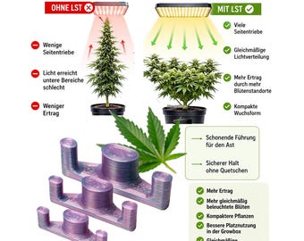 Low Stress Training Clips (45-pack for 3 plants)