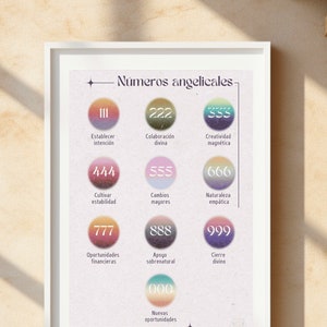 Engelenposter: Arteesotérico voor enthousiaste numerologie | Download Directa