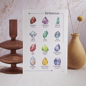 Birthstone Zodiac Poster: Esoteric Wall Art for Astrology & Birth Month Gemstone Enthusiasts | Digital Download