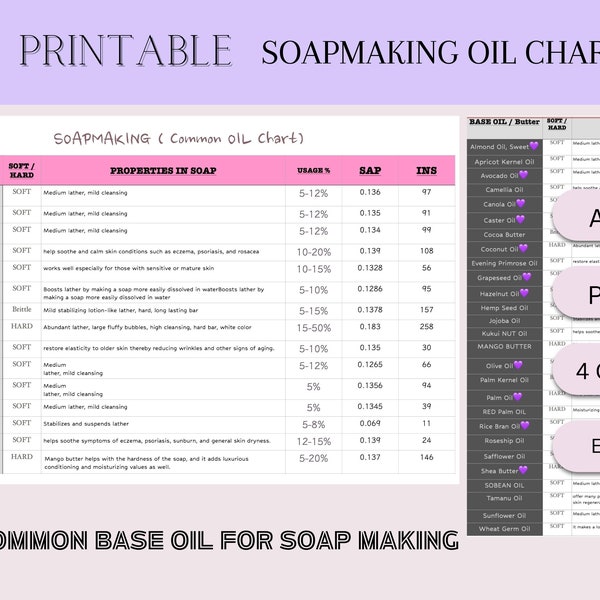 Soap Making Oil Chart Etsy