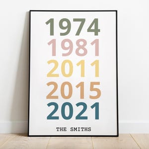 Personalized Family Birthdays Print as Gift Personalized wall art Family member's birth date poster room decor Typography Digital Download
