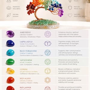 May include: An informational graphic titled "SEVEN CHAKRA STONES" with a tree sculpture made of colorful gemstones. The graphic lists the meaning and benefits of each chakra stone, including Amethyst, Lapis Lazuli, Blue Turquoise, Aventurine, Citrine, Red Agate, and Red Jasper.