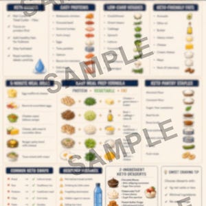 Keto Meal Prep Quickie Printable | Low Carb Food Guide, Beginner Reference (Digital Download)