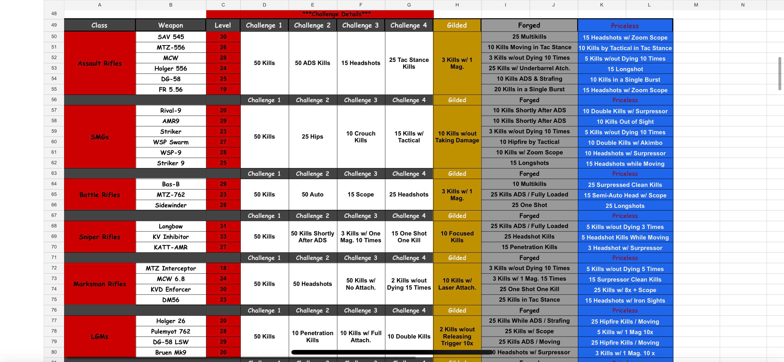 MW3 Multiplayer/zombies Camo Spreadsheet Etsy
