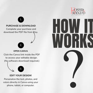 May include: An informational graphic with the text "HOW IT WORKS" in large, bold, black letters. The steps are numbered and include purchasing, opening Canva, and editing the design. The graphic is on a white background.